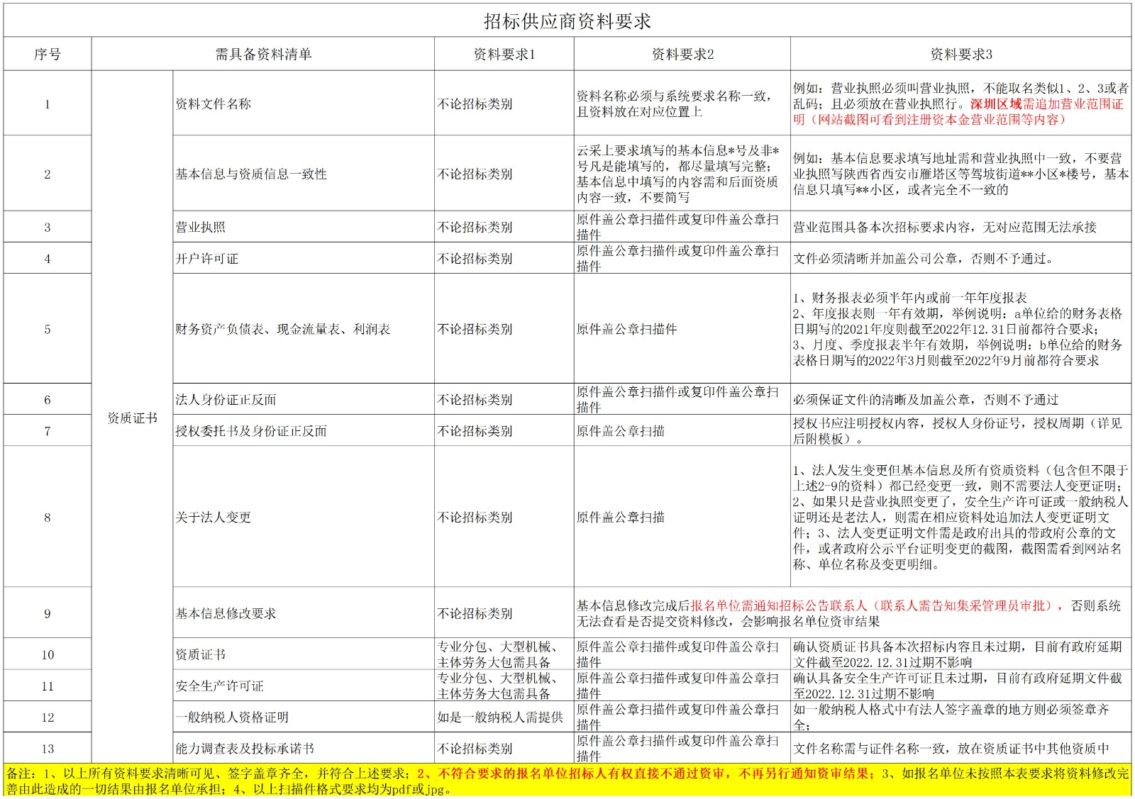 资审资料清单.jpg